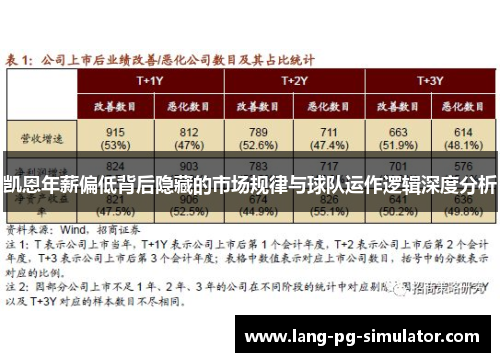 凯恩年薪偏低背后隐藏的市场规律与球队运作逻辑深度分析