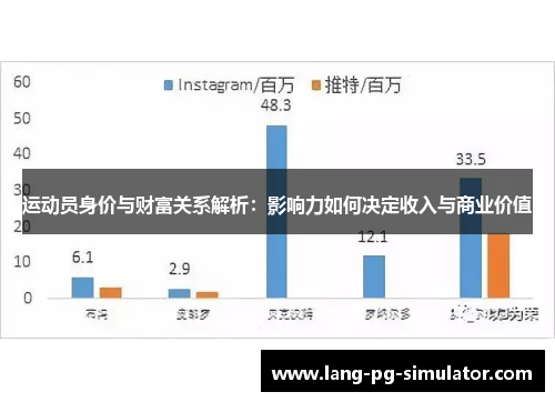 运动员身价与财富关系解析：影响力如何决定收入与商业价值