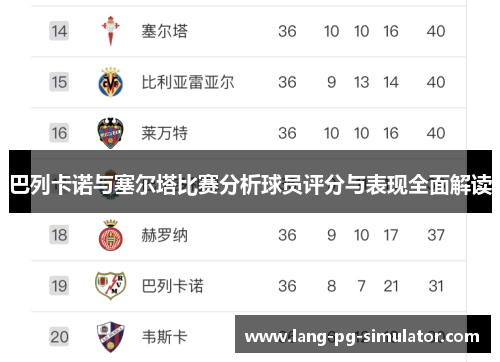 巴列卡诺与塞尔塔比赛分析球员评分与表现全面解读