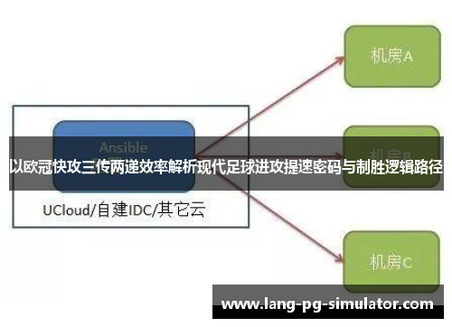 以欧冠快攻三传两递效率解析现代足球进攻提速密码与制胜逻辑路径