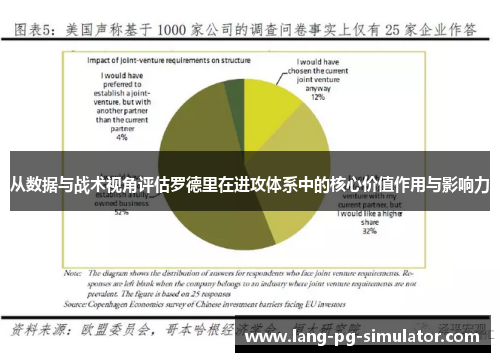 从数据与战术视角评估罗德里在进攻体系中的核心价值作用与影响力