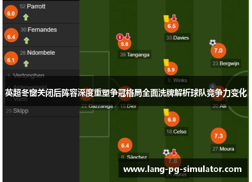 英超冬窗关闭后阵容深度重塑争冠格局全面洗牌解析球队竞争力变化